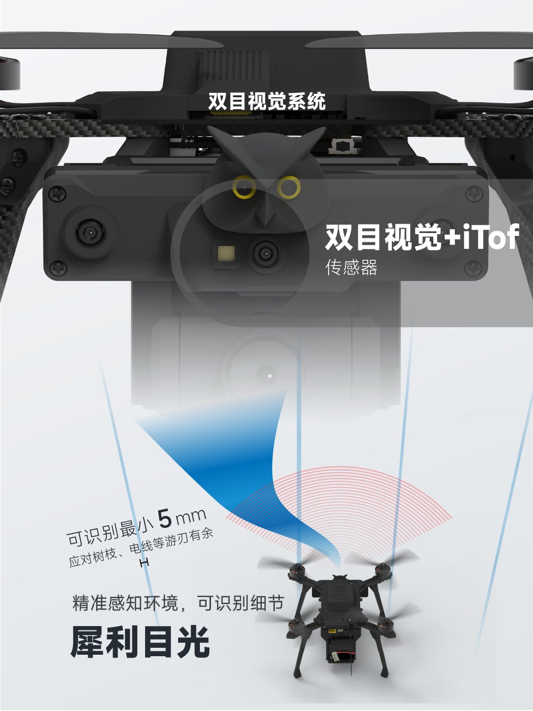 OWL VISIM无人机算法模拟仿真